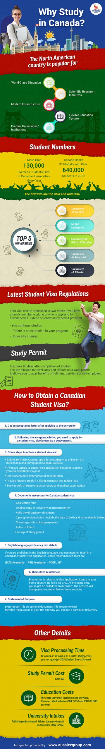 Why Study in Canada