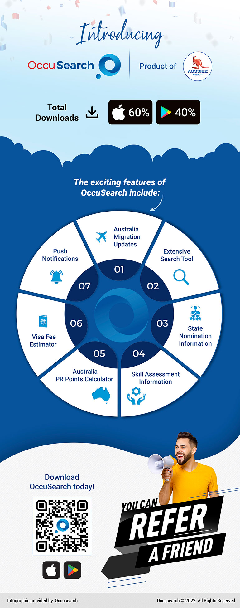 Occusearch Infographic