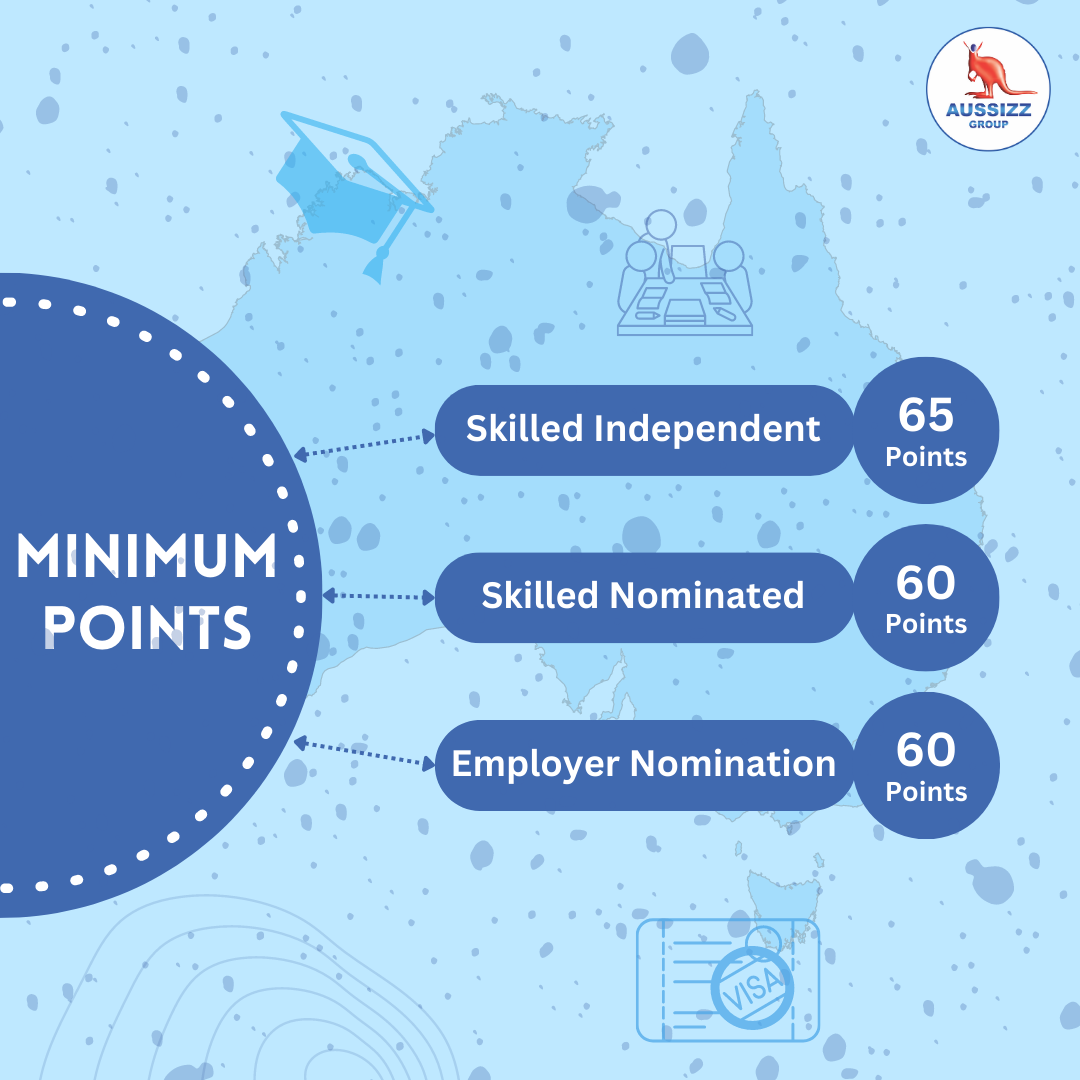 Minimum Point System Aussizz Group