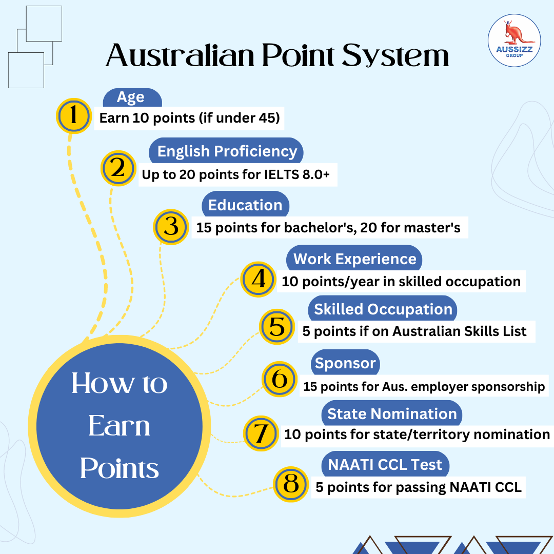 Australia n Point System Aussizz Group