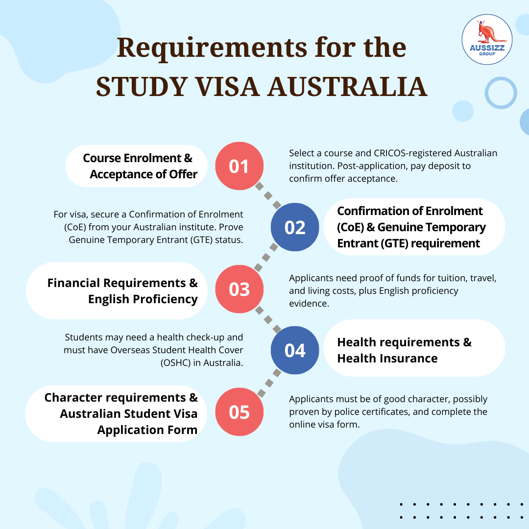 travel history for australia student visa